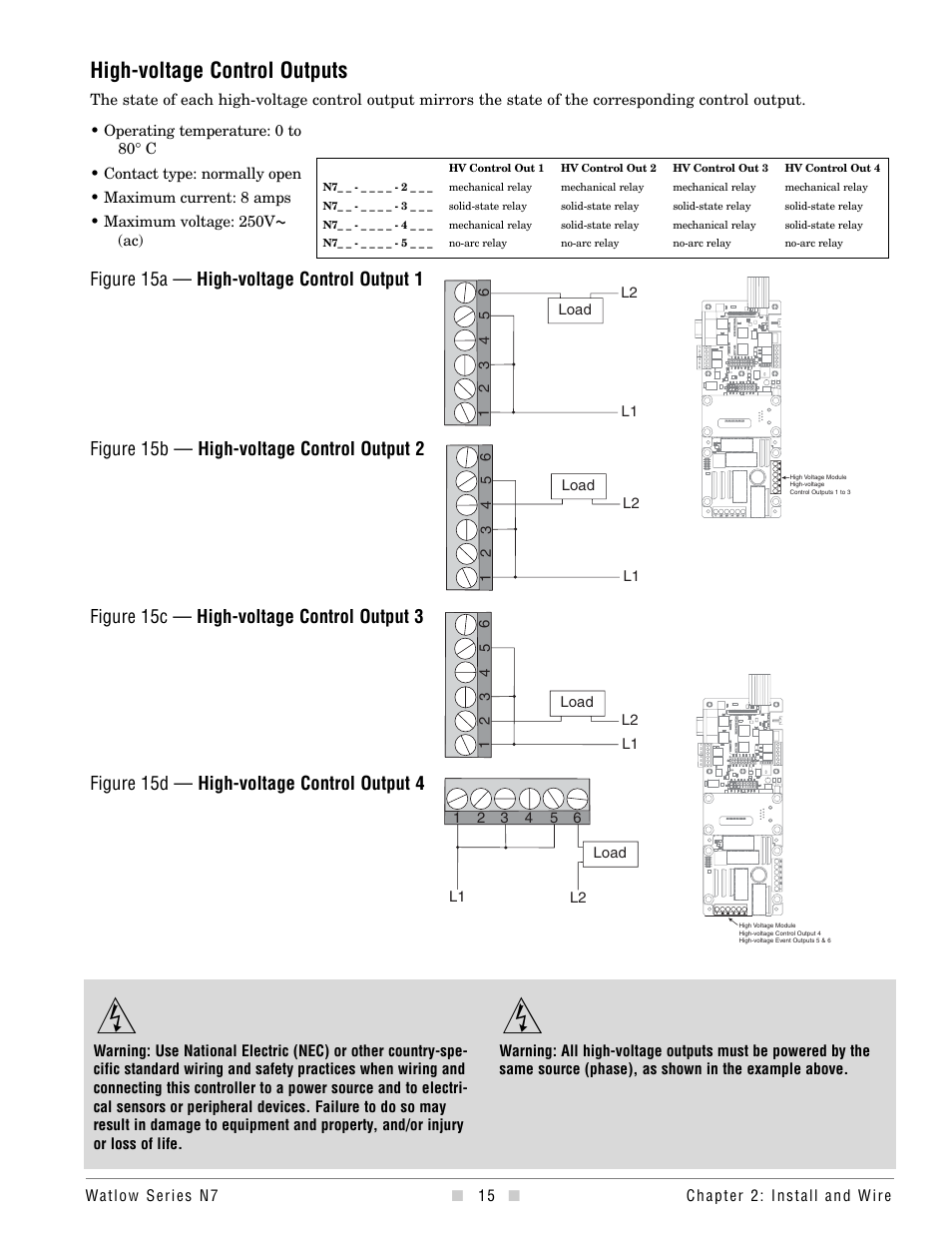 High-voltage control outputs, Figure 15d — high-voltage control output 4, Figure 15c — high-voltage control output 3 | Figure 15b — high-voltage control output 2, Figure 15a — high-voltage control output 1 | Watlow series l rev g - 02-12-08.pdf User Manual | Page 15 / 28