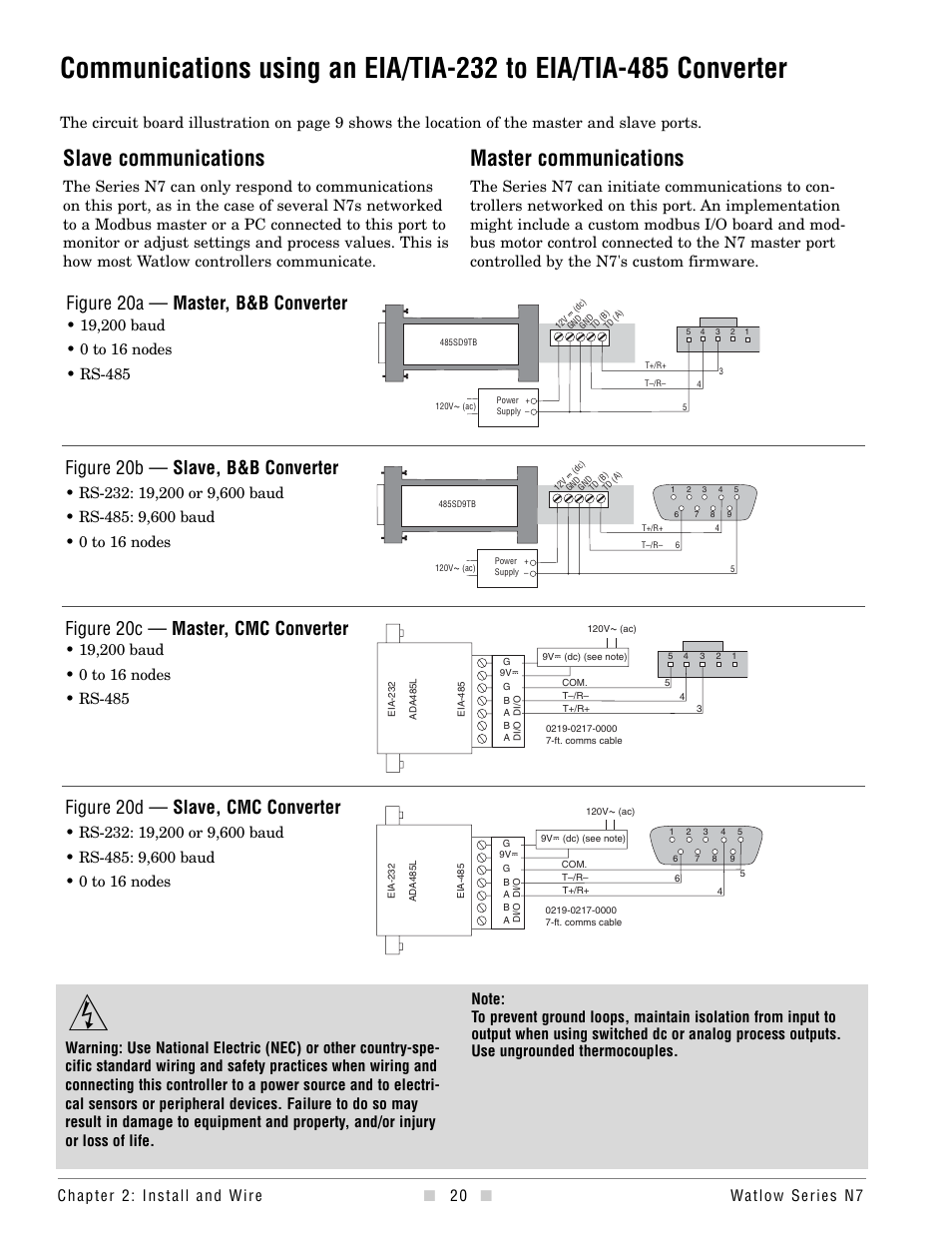 Slave communications, Master communications, Figure 20d — slave, cmc converter | Figure 20c — master, cmc converter, Figure 20b — slave, b&b converter, Figure 20a — master, b&b converter | Watlow series l rev g - 02-12-08.pdf User Manual | Page 20 / 28