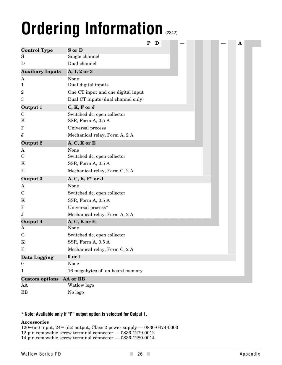 Ordering information | Watlow Series PD Ethernet Enabled Temperature and Process Controller User Manual | Page 28 / 30