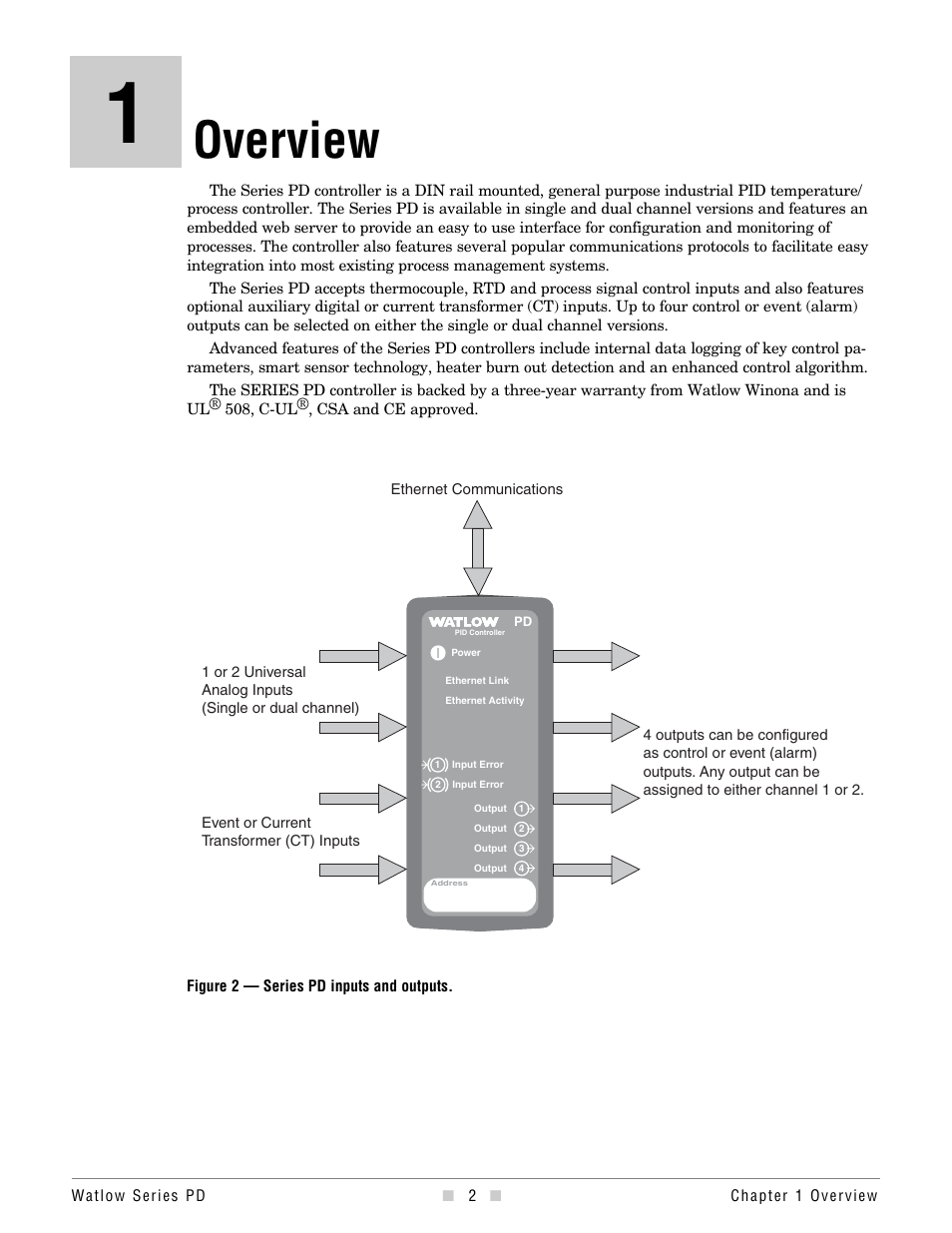 Chapter 1, Overview | Watlow Series PD Ethernet Enabled Temperature and Process Controller User Manual | Page 4 / 30