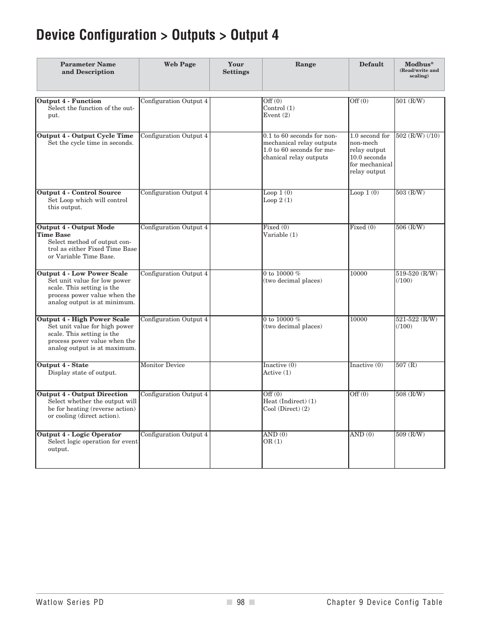 Device configuration > outputs > output 4 | Watlow Series PD User Manual | Page 100 / 188