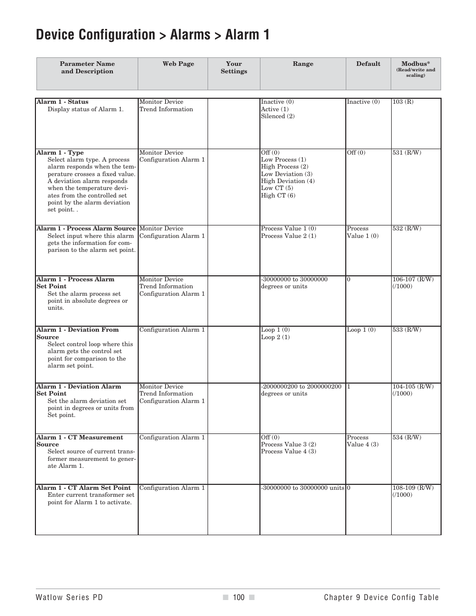 Device configuration alarms, Alarms, Alarm number | Alarm type, Deviation alarm, process alarm or off (disabled), Alarm input, Analog input assigned to the alarm, Alarm status, Alarm set point, Type | Watlow Series PD User Manual | Page 102 / 188