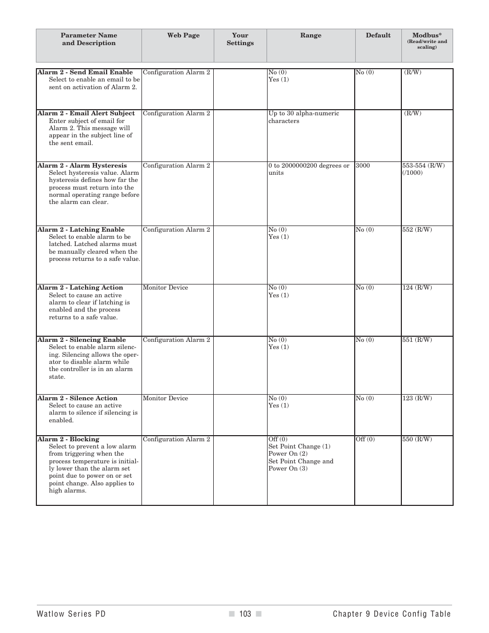 Watlow Series PD User Manual | Page 105 / 188