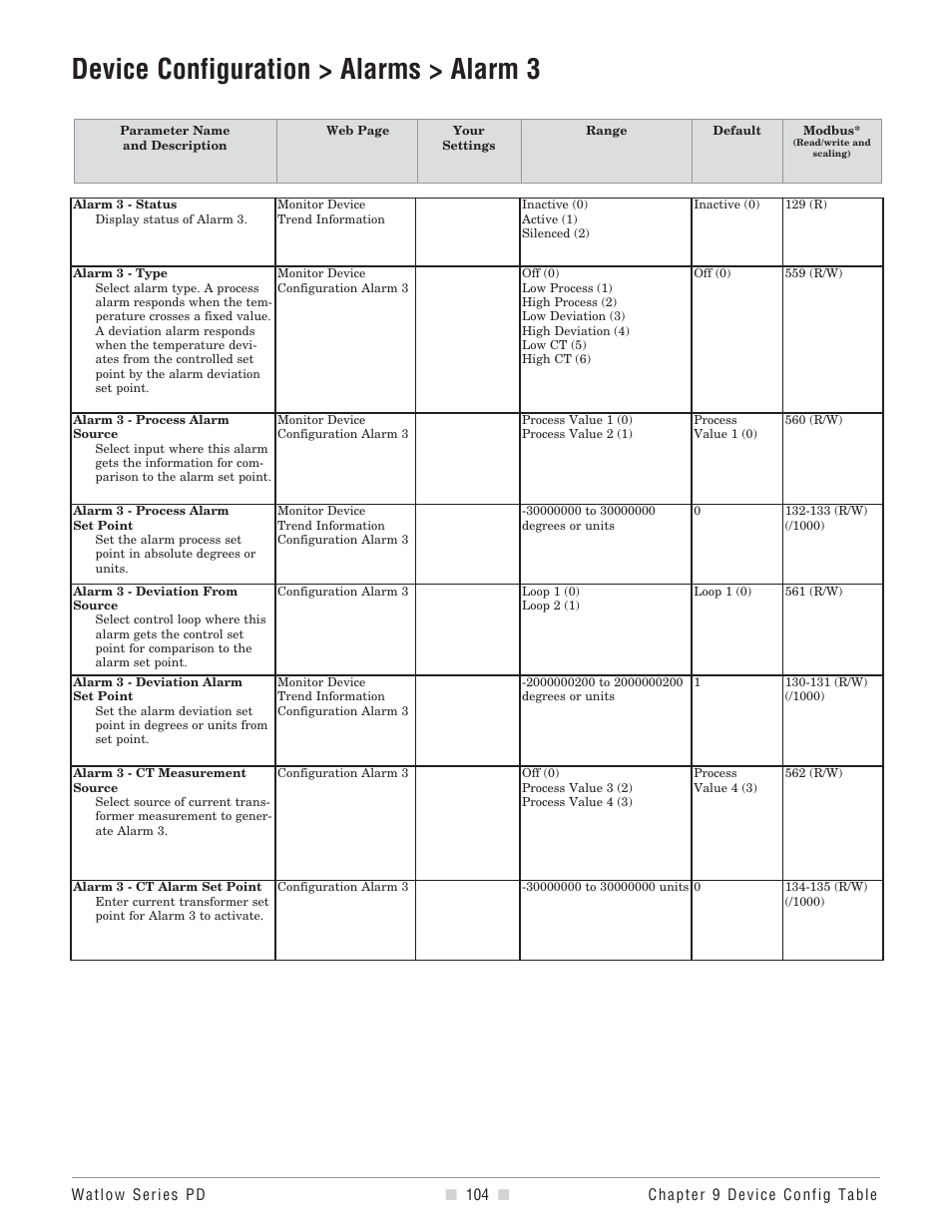 Device configuration > alarms > alarm 3 | Watlow Series PD User Manual | Page 106 / 188