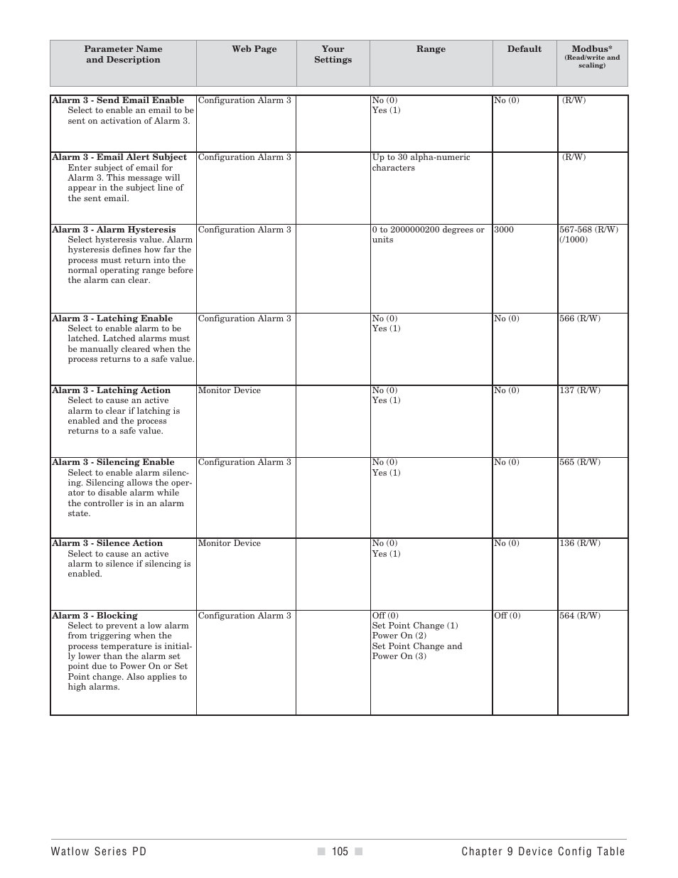 Watlow Series PD User Manual | Page 107 / 188