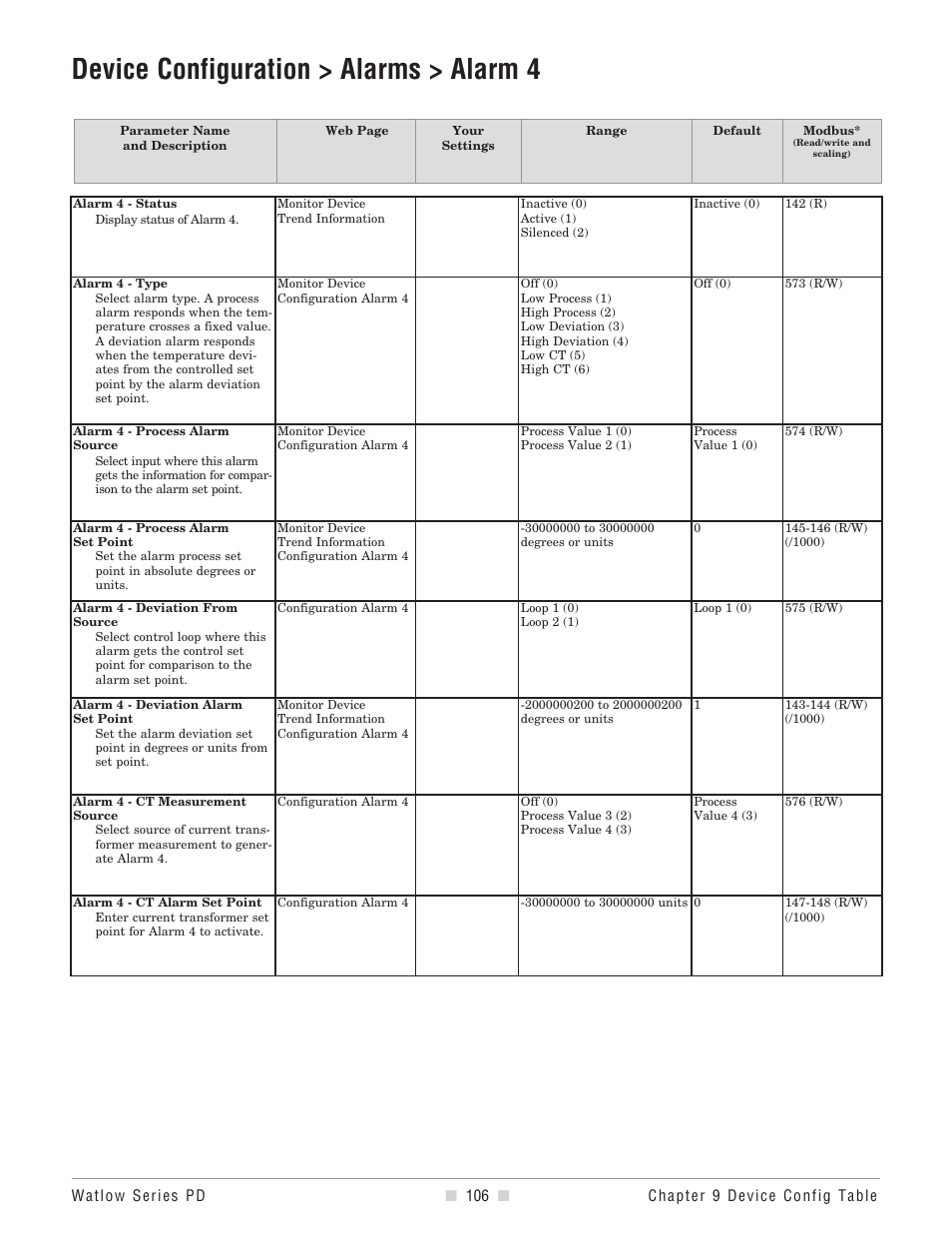 Device configuration > alarms > alarm 4 | Watlow Series PD User Manual | Page 108 / 188