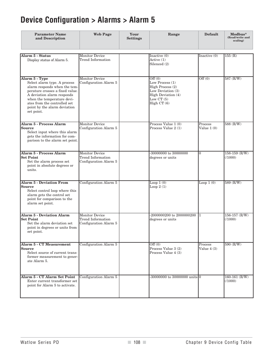 Device configuration > alarms > alarm 5 | Watlow Series PD User Manual | Page 110 / 188