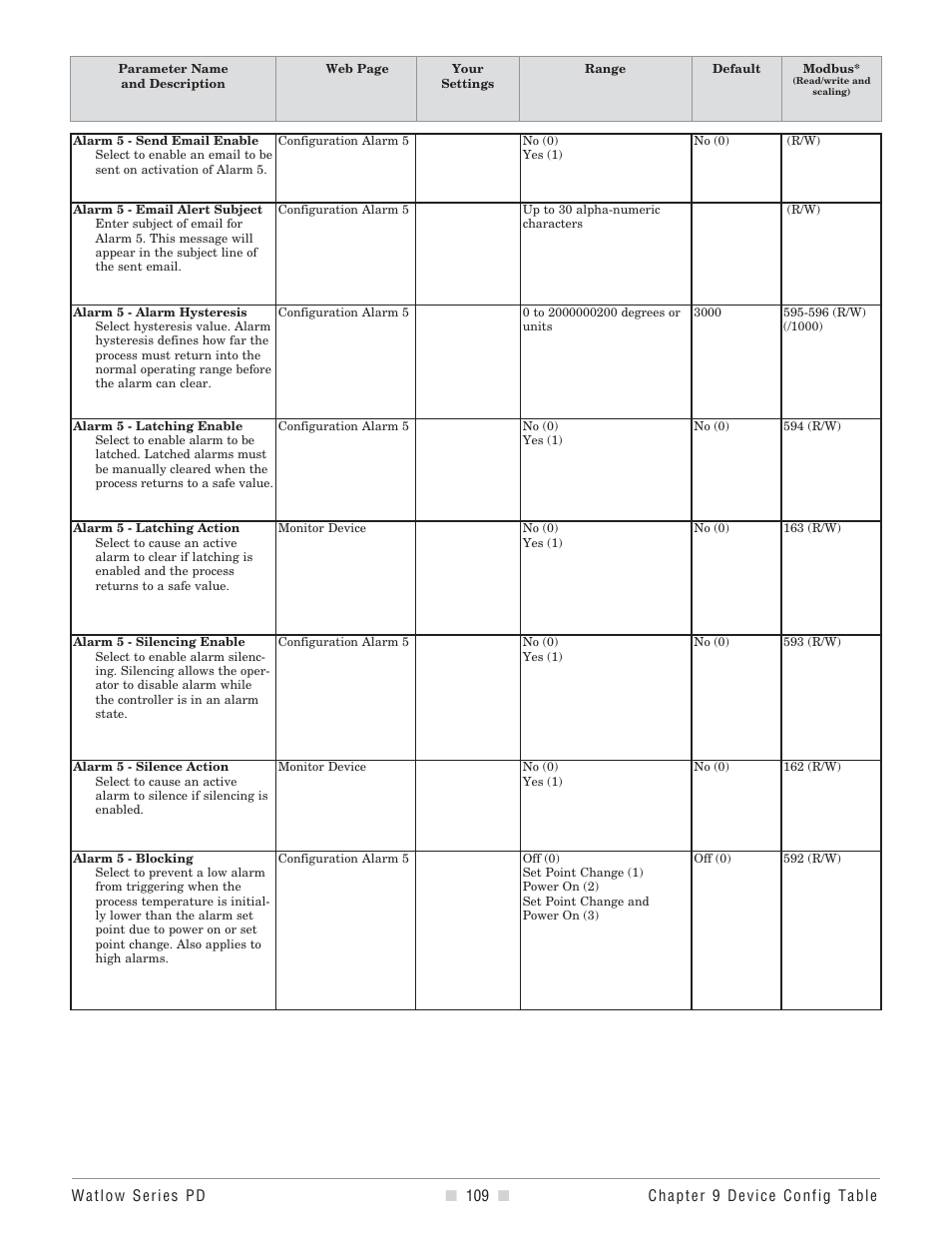 Watlow Series PD User Manual | Page 111 / 188
