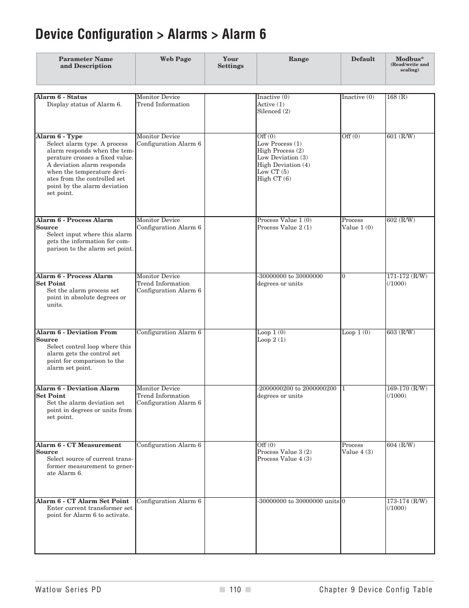Device configuration > alarms > alarm 6 | Watlow Series PD User Manual | Page 112 / 188