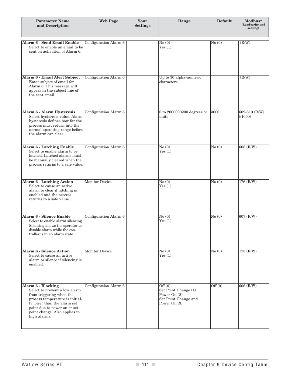 Watlow Series PD User Manual | Page 113 / 188