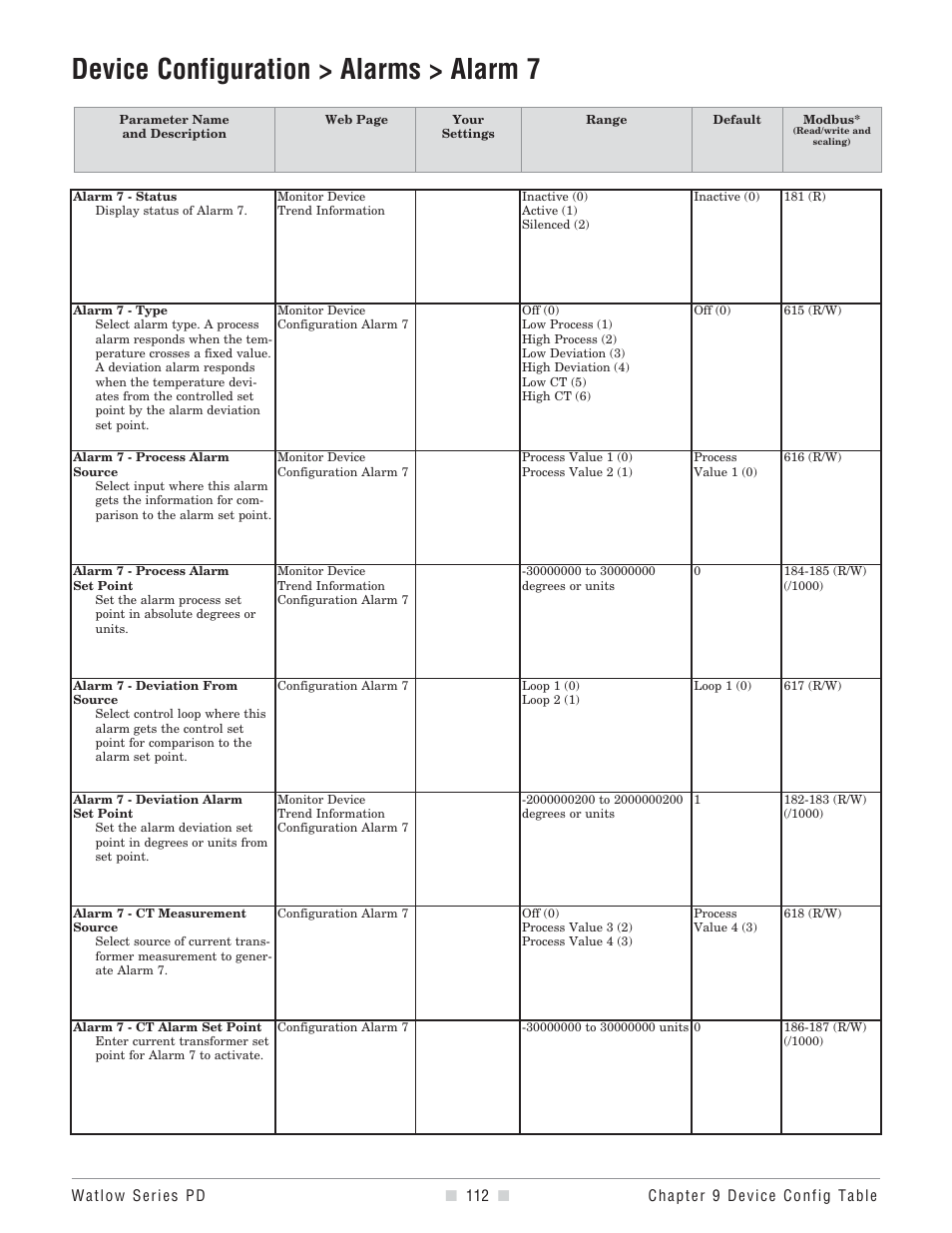 Device configuration > alarms > alarm 7 | Watlow Series PD User Manual | Page 114 / 188