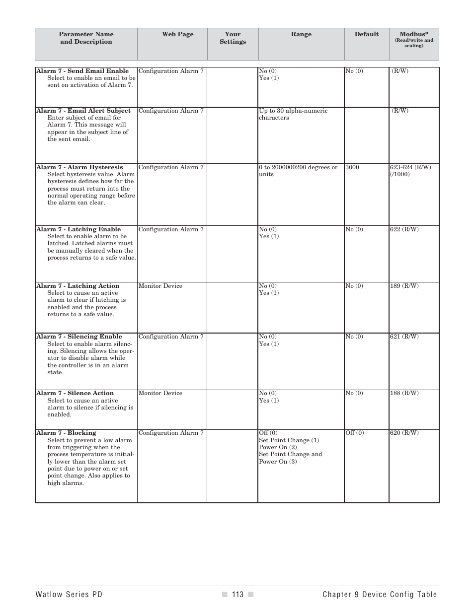 Watlow Series PD User Manual | Page 115 / 188