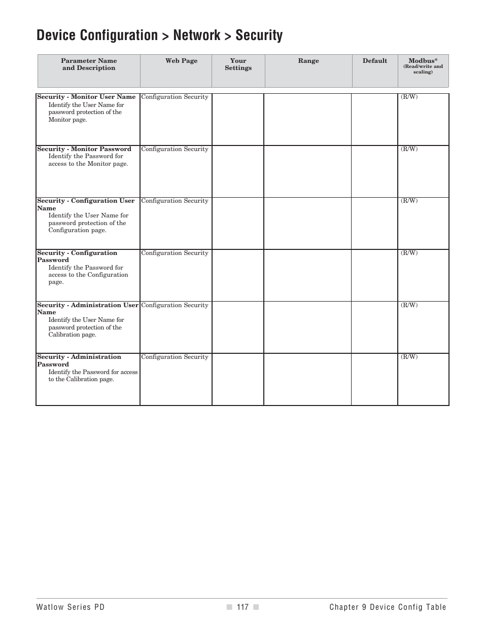 Monitor, Configuration, Administration | Device configuration > network > security | Watlow Series PD User Manual | Page 119 / 188
