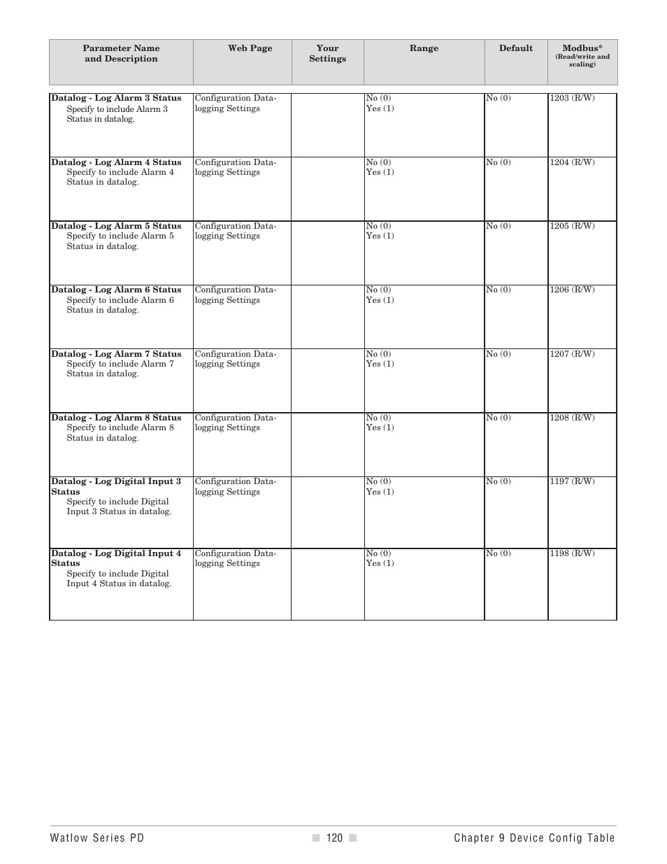 Digital input 3 and 4 | Watlow Series PD User Manual | Page 122 / 188