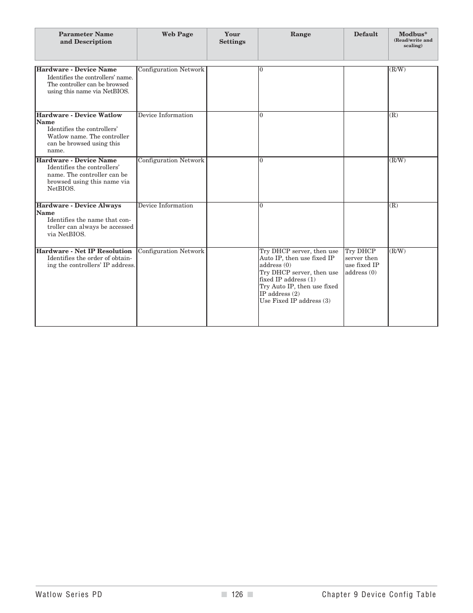 Device name | Watlow Series PD User Manual | Page 128 / 188