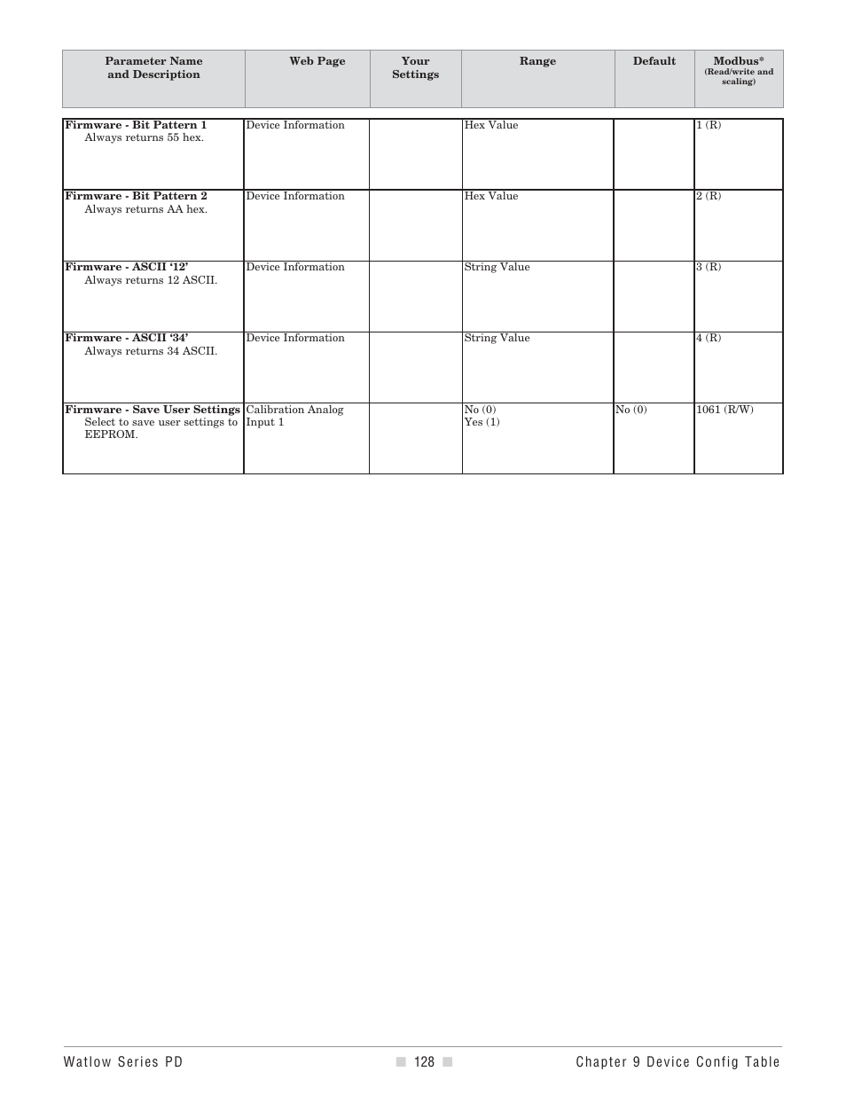 Watlow Series PD User Manual | Page 130 / 188