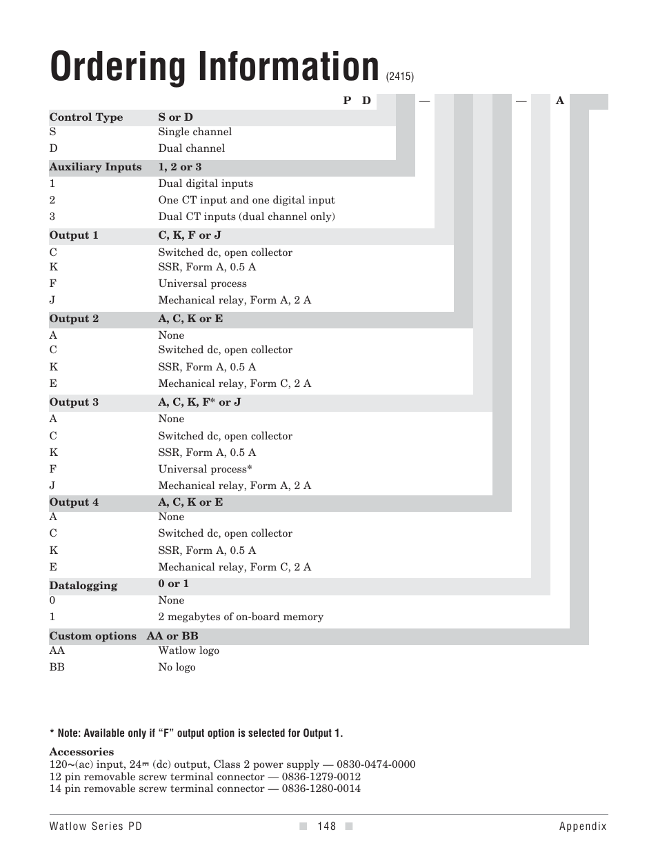 Ordering information | Watlow Series PD User Manual | Page 150 / 188