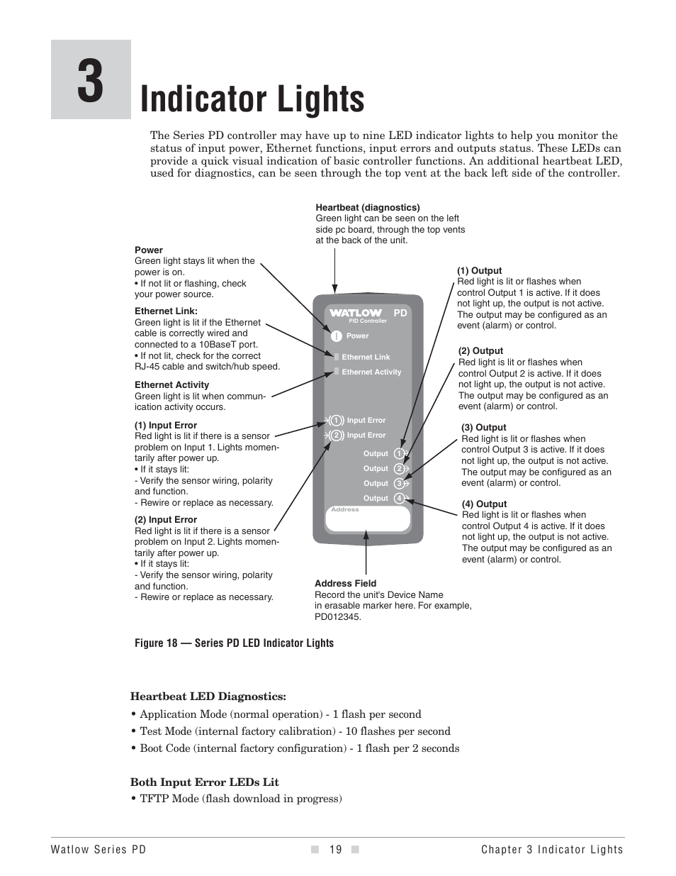 Chapter three, Indicator lights, Chapter 3 - indicator lights | Watlow Series PD User Manual | Page 21 / 188