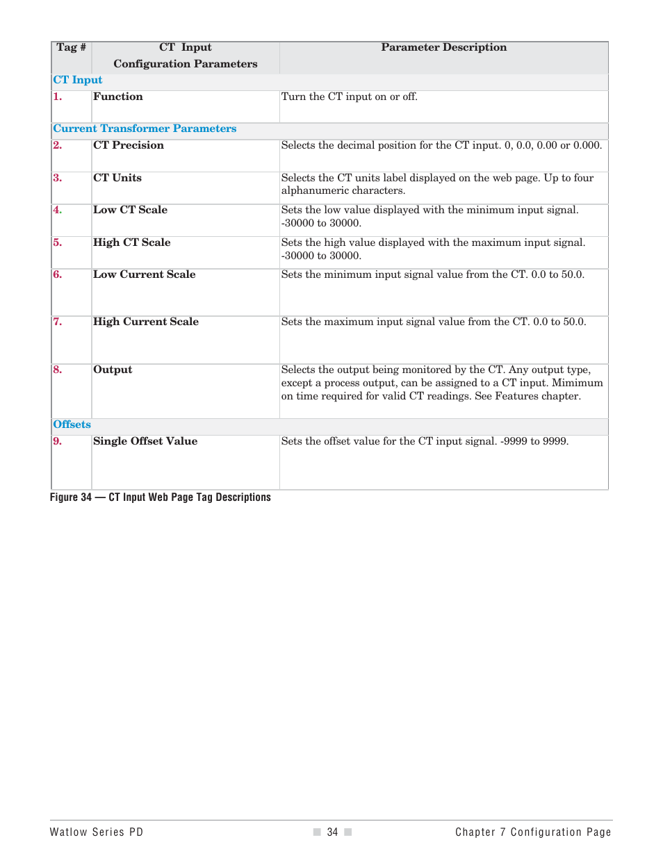 Watlow Series PD User Manual | Page 36 / 188