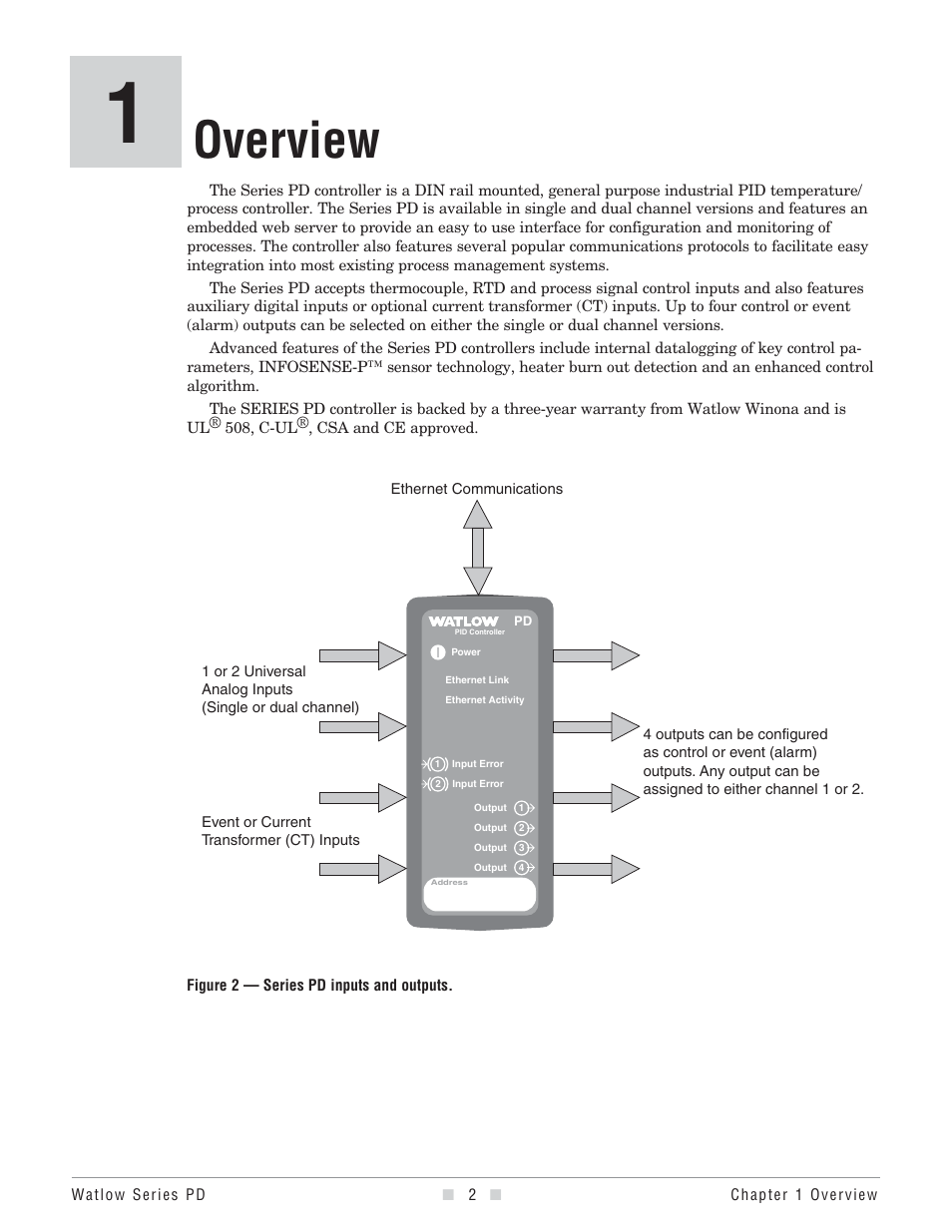 Chapter one, Overview, Chapter 1 - overview | Watlow Series PD User Manual | Page 4 / 188