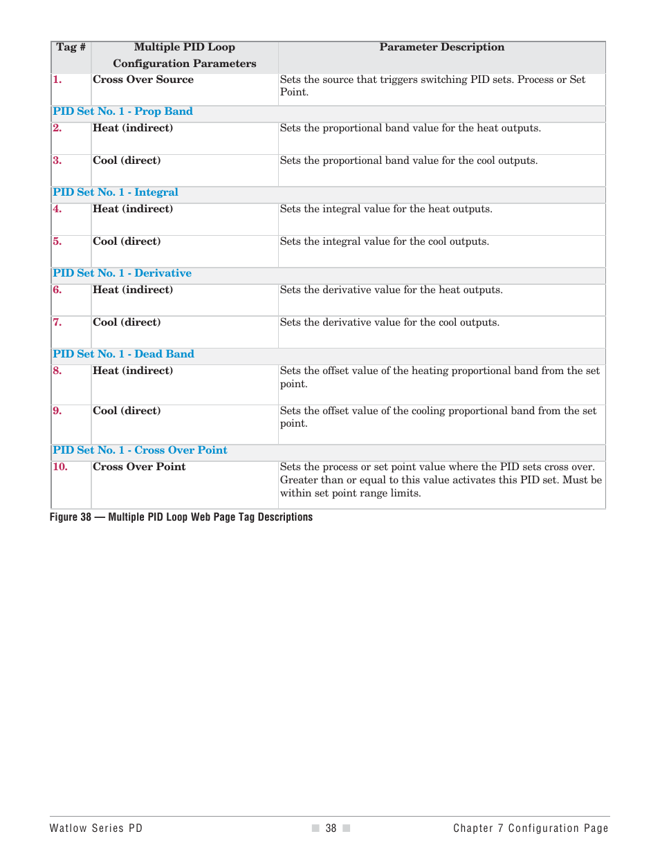 Watlow Series PD User Manual | Page 40 / 188