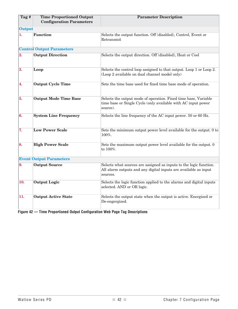 Watlow Series PD User Manual | Page 44 / 188