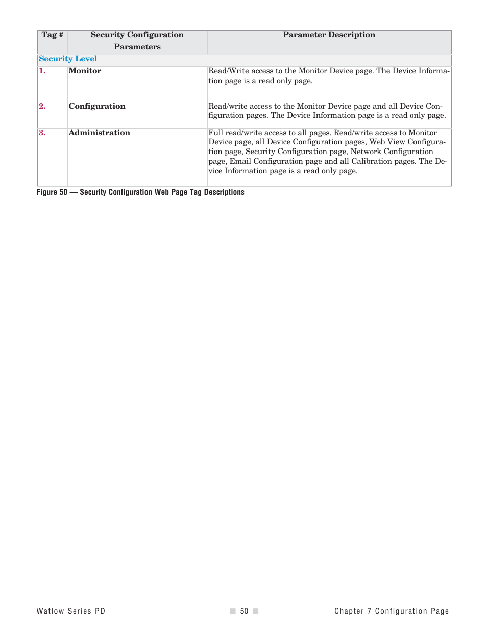 Watlow Series PD User Manual | Page 52 / 188