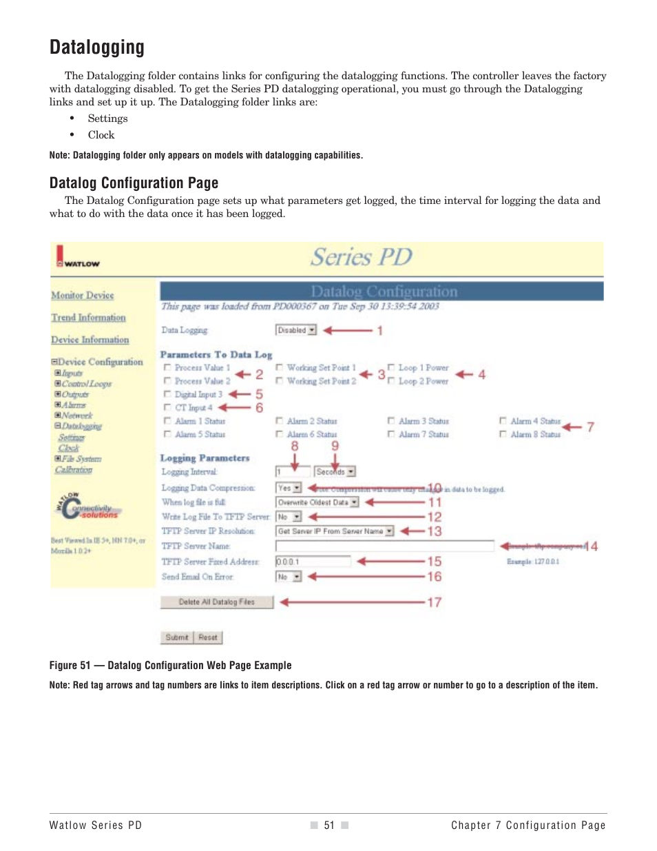 Datalogging, Datalog configuration page | Watlow Series PD User Manual | Page 53 / 188