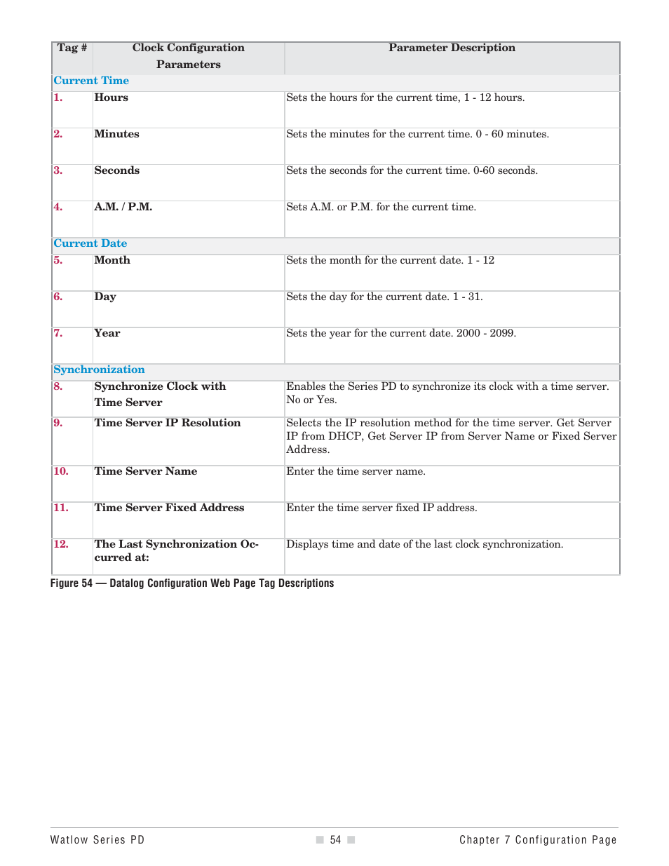 Watlow Series PD User Manual | Page 56 / 188