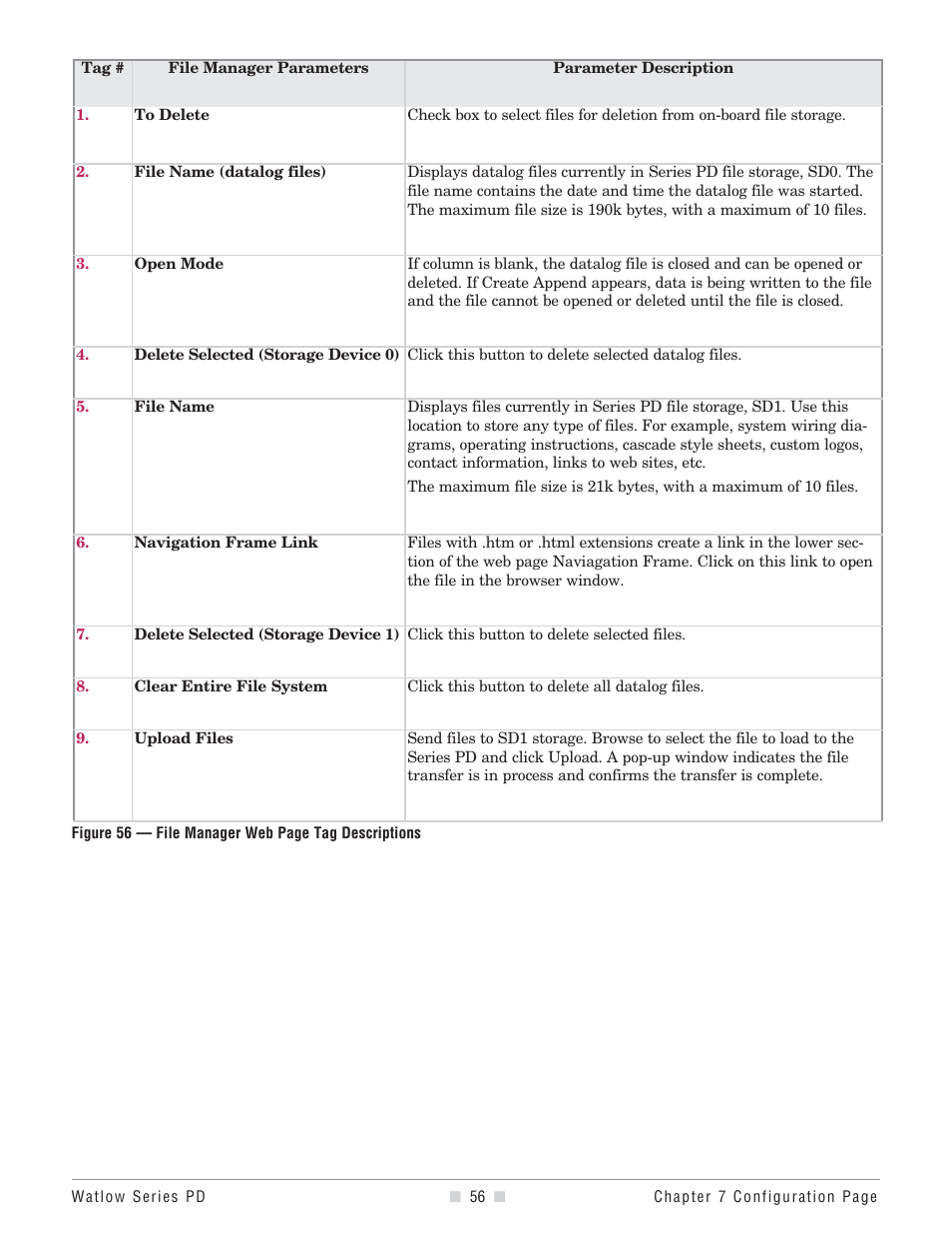 Watlow Series PD User Manual | Page 58 / 188