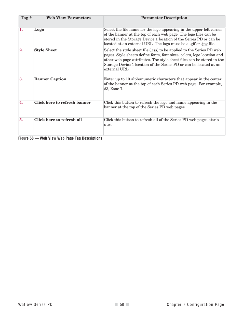 Watlow Series PD User Manual | Page 60 / 188