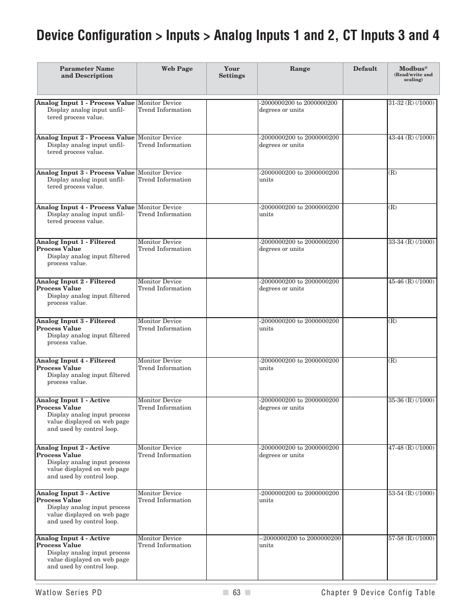 Device configuration inputs, Inputs, Input value | Actual analog input value for inputs 1 and 2, Control loop process value | Watlow Series PD User Manual | Page 65 / 188