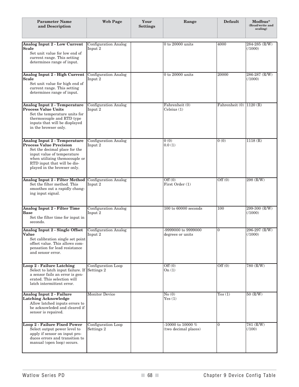 Watlow Series PD User Manual | Page 70 / 188