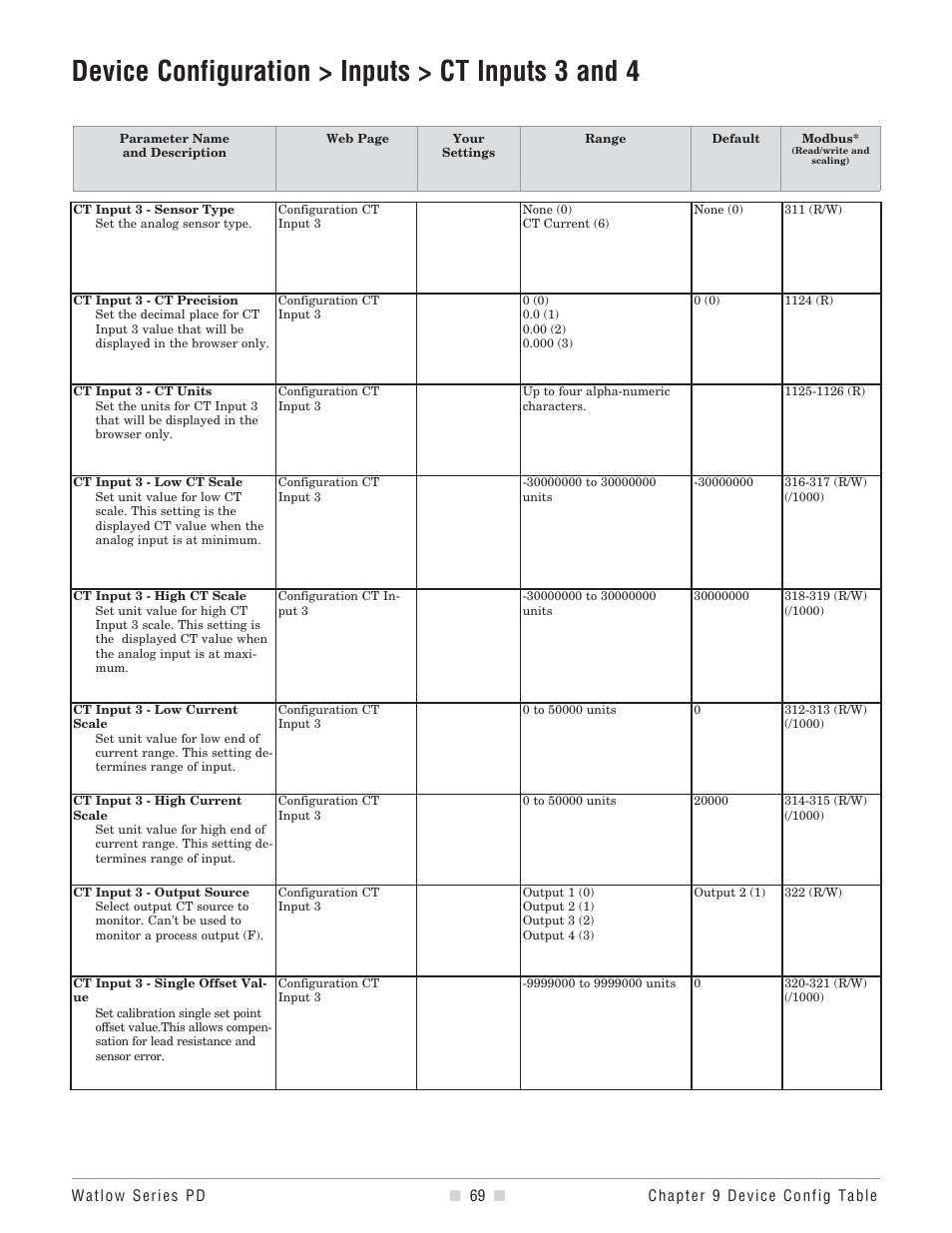 Current transformer input, Function, Turn the ct input on or off | Ct precision, Ct units, Low ct scale, High ct scale, Low current scale, High current scale, Output | Watlow Series PD User Manual | Page 71 / 188