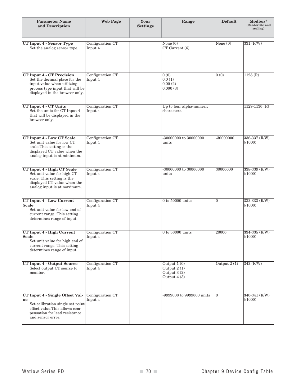 Watlow Series PD User Manual | Page 72 / 188