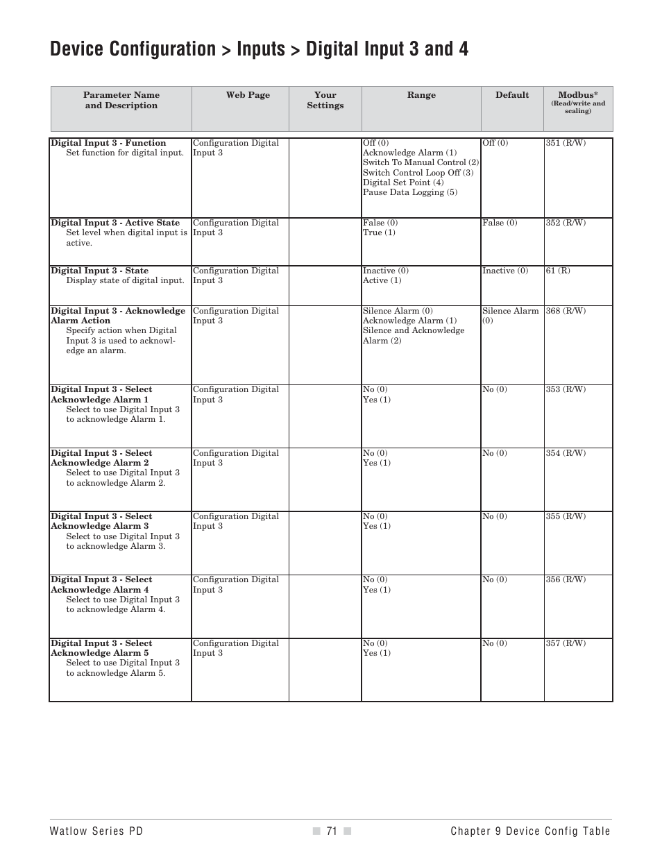 Digital input function, Function, Active state | Alarm action, Which alarms | Watlow Series PD User Manual | Page 73 / 188