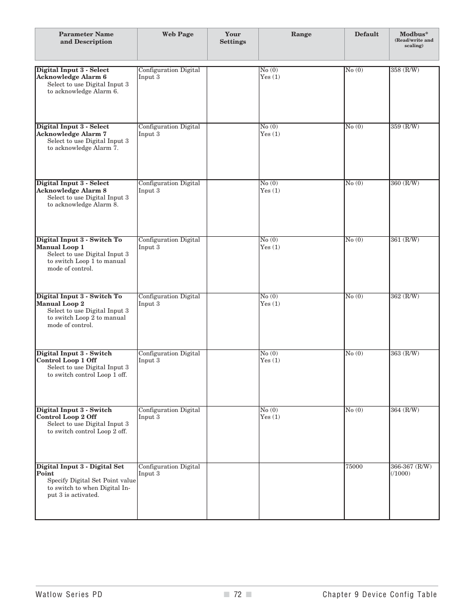 Which loops, Digital set point | Watlow Series PD User Manual | Page 74 / 188