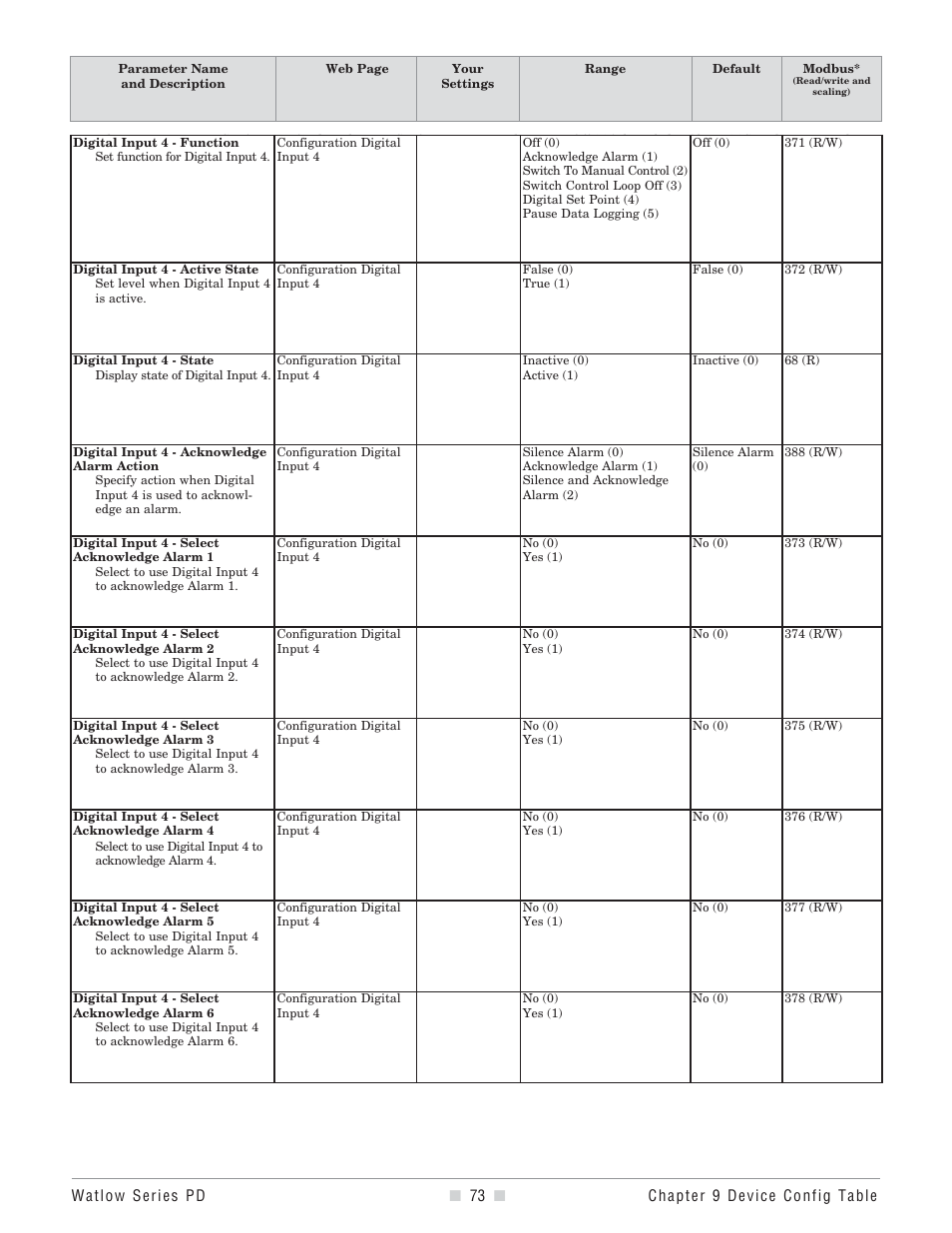 Watlow Series PD User Manual | Page 75 / 188