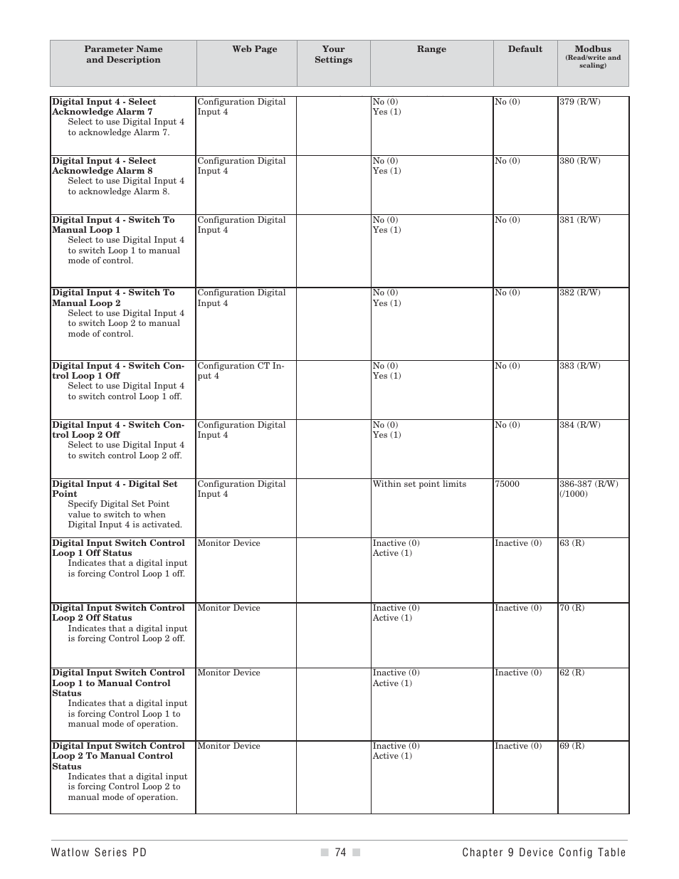 Watlow Series PD User Manual | Page 76 / 188