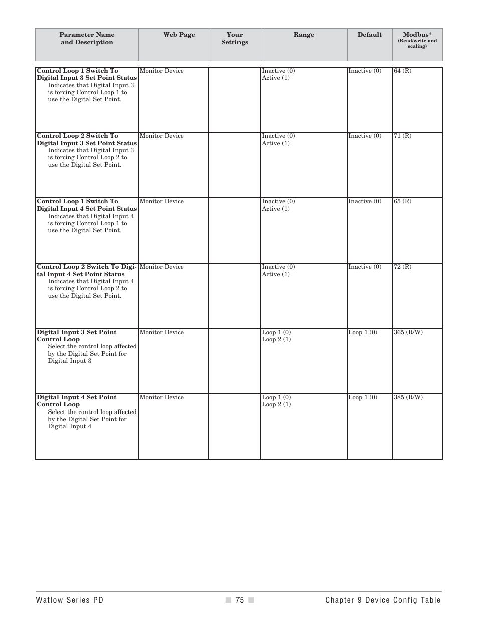 Which loop | Watlow Series PD User Manual | Page 77 / 188