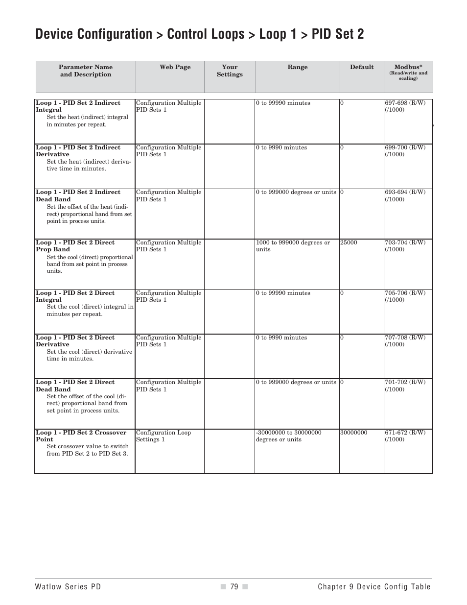 Watlow Series PD User Manual | Page 81 / 188