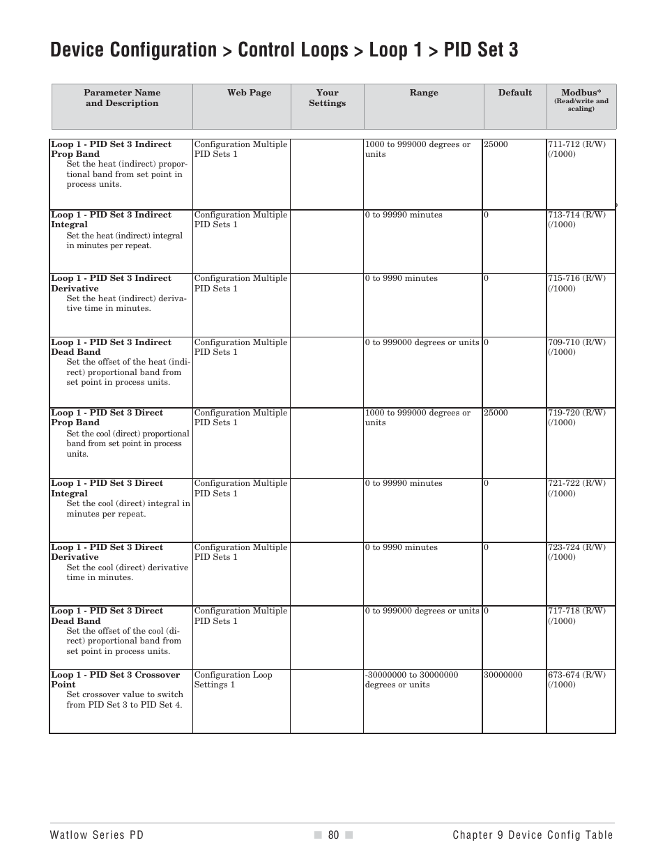 Watlow Series PD User Manual | Page 82 / 188