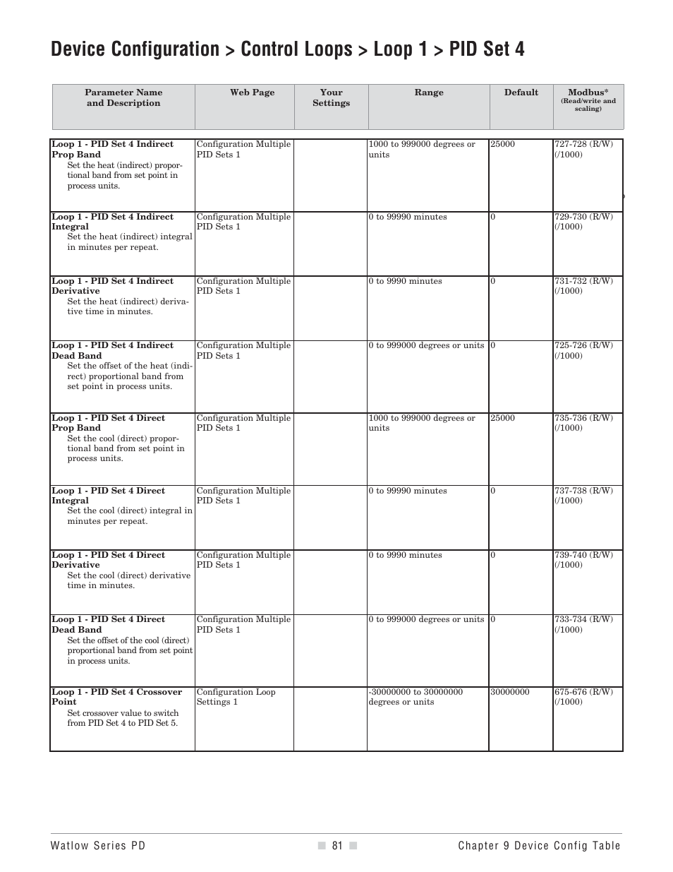 Watlow Series PD User Manual | Page 83 / 188