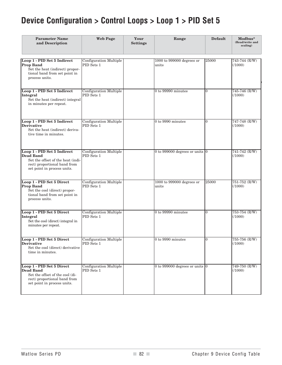 Watlow Series PD User Manual | Page 84 / 188