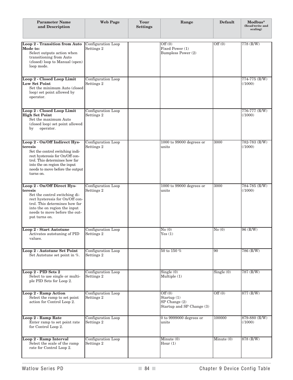 Watlow Series PD User Manual | Page 86 / 188