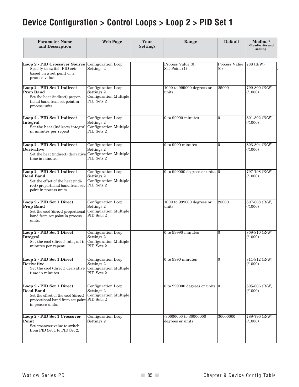 Watlow Series PD User Manual | Page 87 / 188