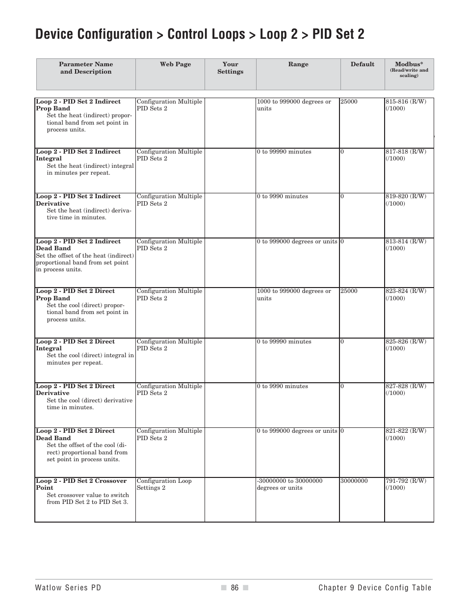 Watlow Series PD User Manual | Page 88 / 188