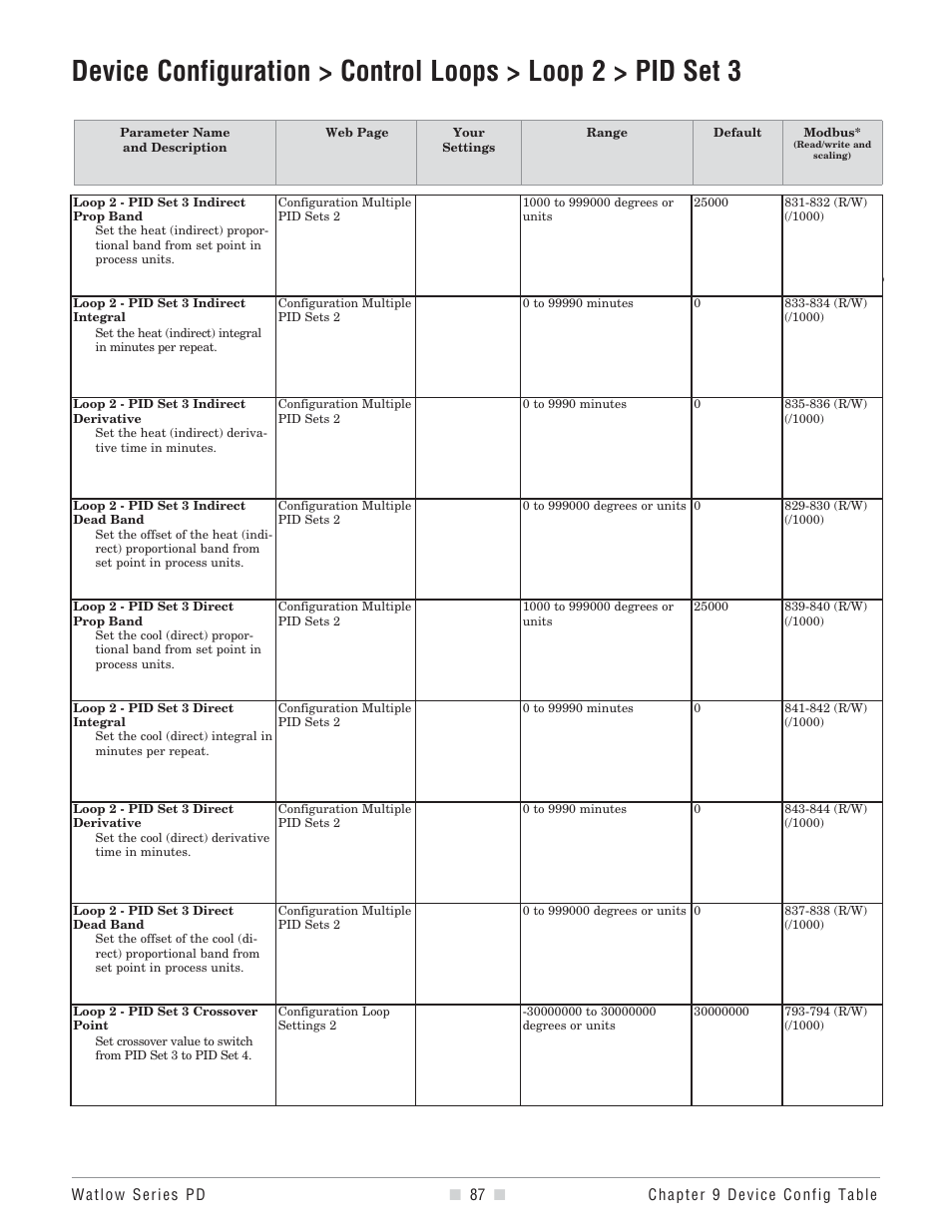 Watlow Series PD User Manual | Page 89 / 188