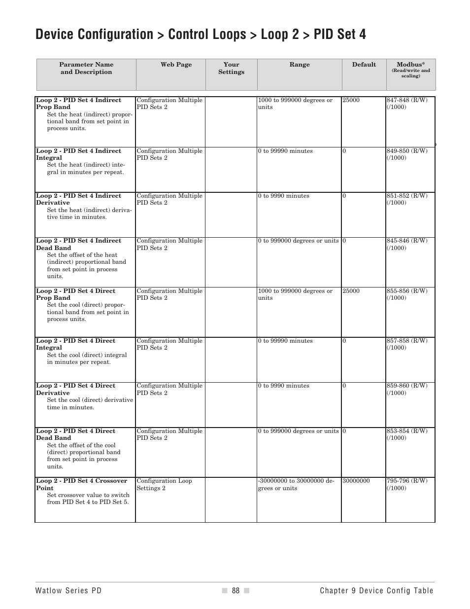 Watlow Series PD User Manual | Page 90 / 188