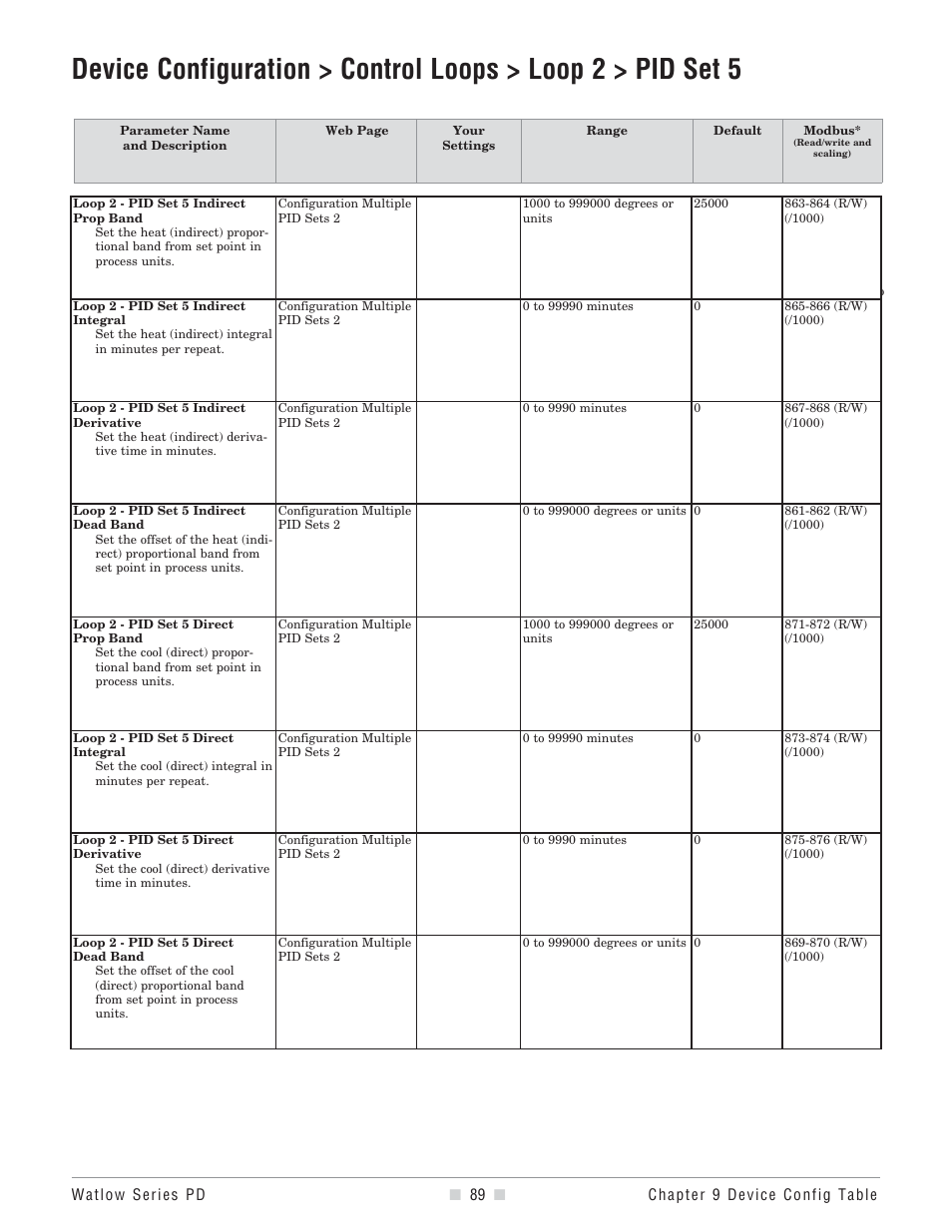 Watlow Series PD User Manual | Page 91 / 188